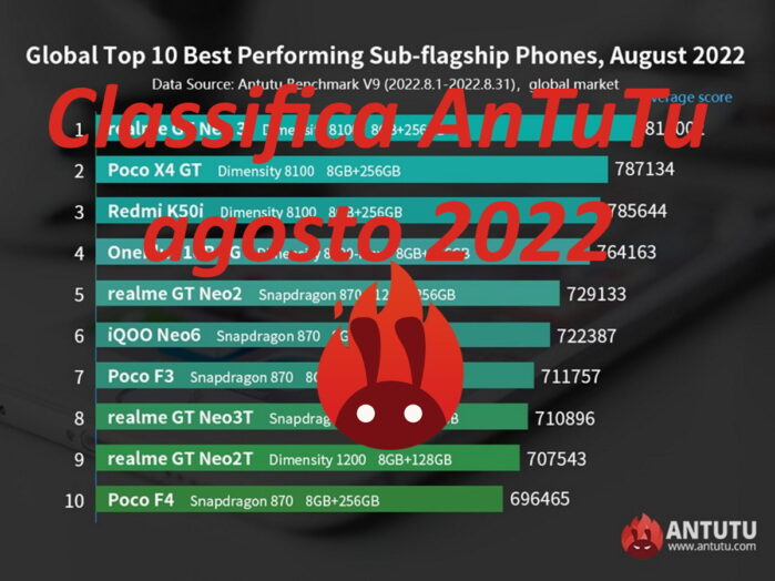 Classica AnTuTu Smartphone Android Globali agosto 2022