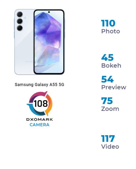 Galaxy A55 punteggi