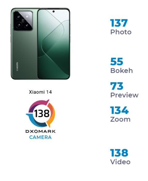 Xiaomi 14 punteggi DXOMARK