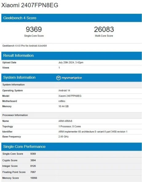 Xiaomi 14T Pro GeekBench