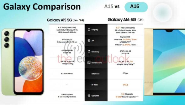 Galaxy A16 5G VS Galaxy A15 5G rumors