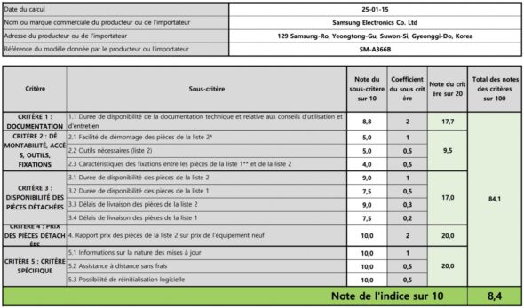 Galaxy A36 certificato riparabilità